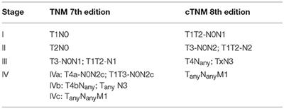 Toxicity Reduction in the Treatment of HPV Positive Oropharyngeal Cancer: Emerging Combined Modality Approaches